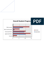 Overall Student Progress PDF