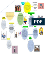 Mapa Mental Economia