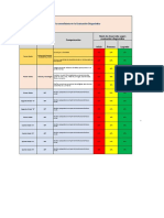 Matriz Consolidada de La Evaluación Diagnóstica