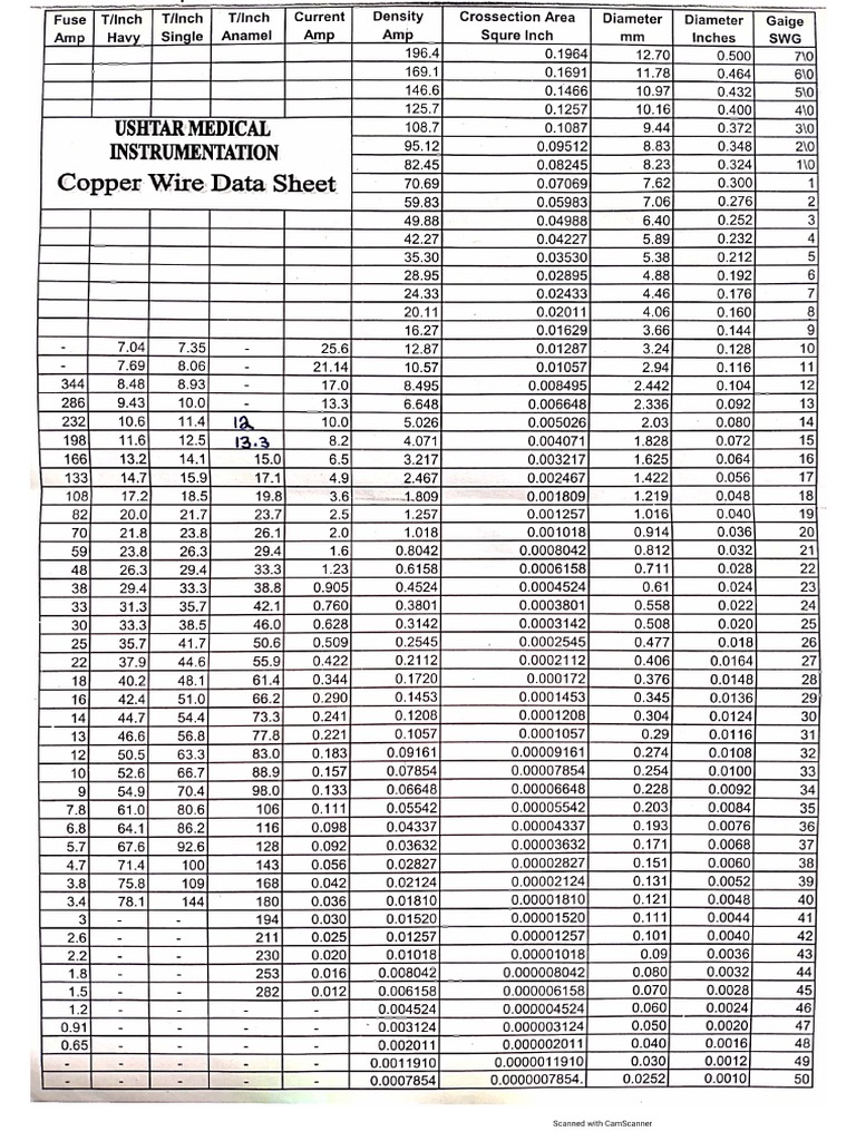 Coper Wire Data Sheet 1 PDF