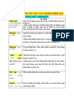 BIỆN PHÁP TU TỪ CÁC TÁC PHẨM HIỆN ĐẠI