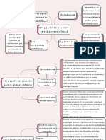 Rol y Perfil Del Educador