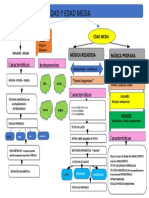 Tema 1 Mapa Conceptual 1