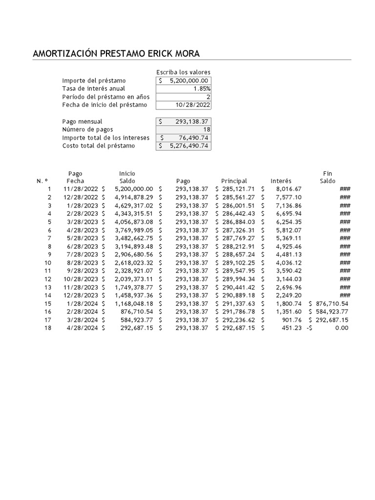 Tabla de Amortizacion Prestamo A Empleado Procuentasporcobrar PDF