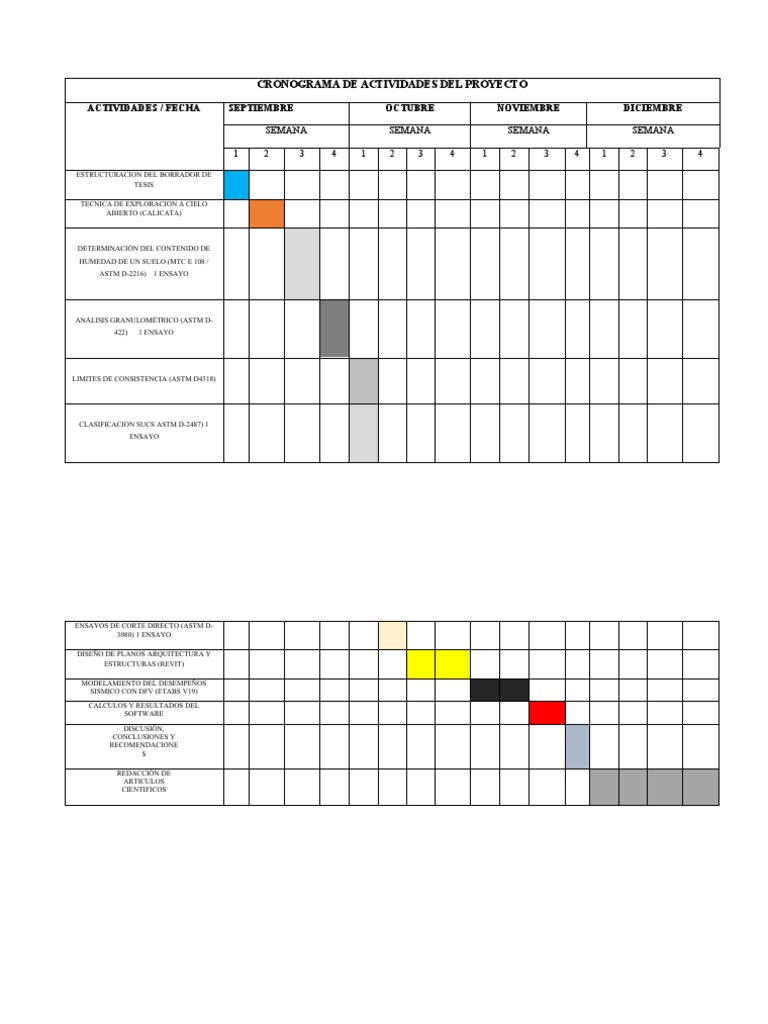 Cronograma de Actividades del Proyecto | PDF | Informática | Tecnología