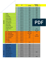 Lista de ramais e IPs de unidades