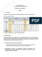 FHS Music 2021 Examiners Report