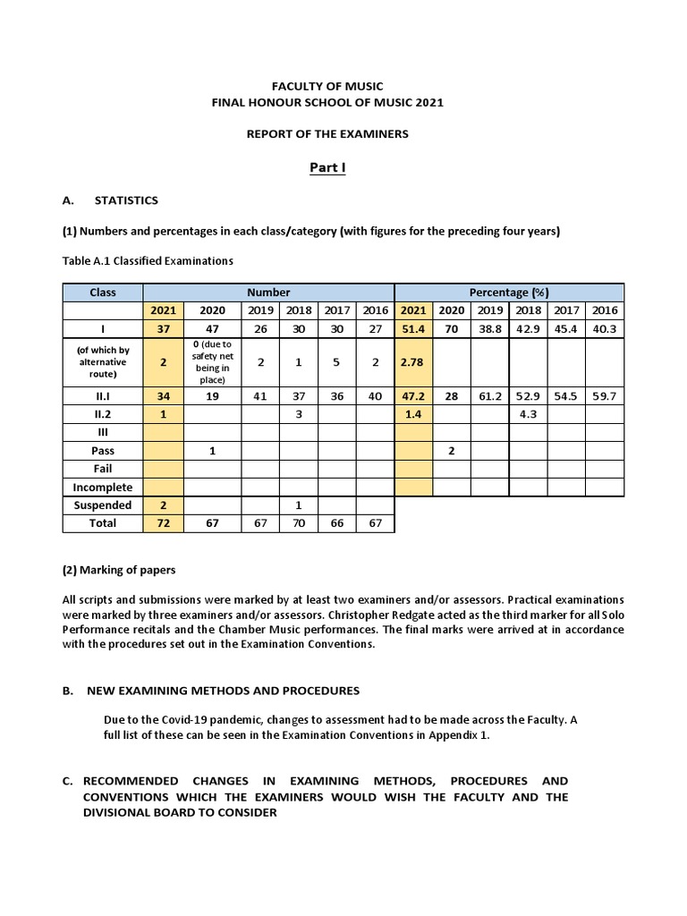 FHS Music 2021 Examiners Report PDF Test (Assessment) Essays