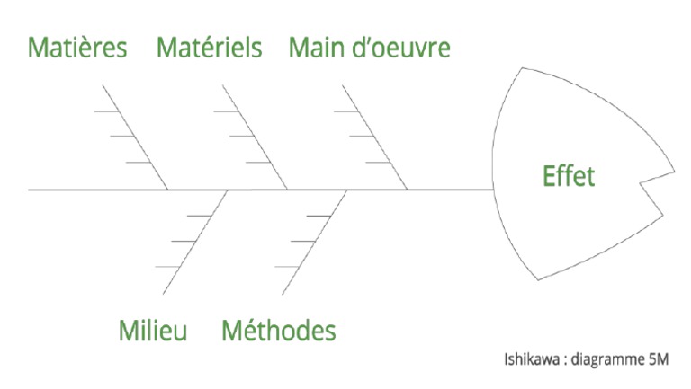 5 M | PDF