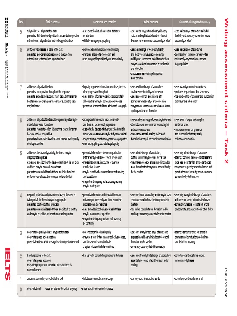 Writing Assessment Criteria t2 | PDF | Vocabulary | Word