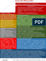 Sintomas, Tratamento e Repercussões Sistêmicas