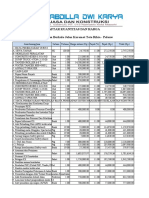 Daftar Kuantitas Dan Harga Upload