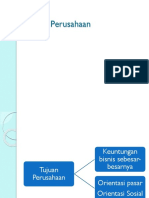 P2 Tujuan Perusahaan