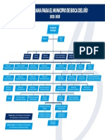 Organigrama - Boca Del Rio - 2022-2025