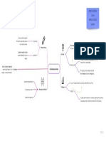 (EB-142) The Redundancy Principle (Mind Map)