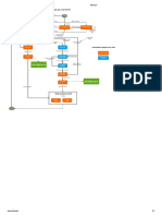 Workflow Sig PDF