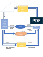 Esquema Grafico