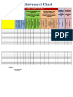 ACHIEVEMENT CHART DomRAC NC II TWSP