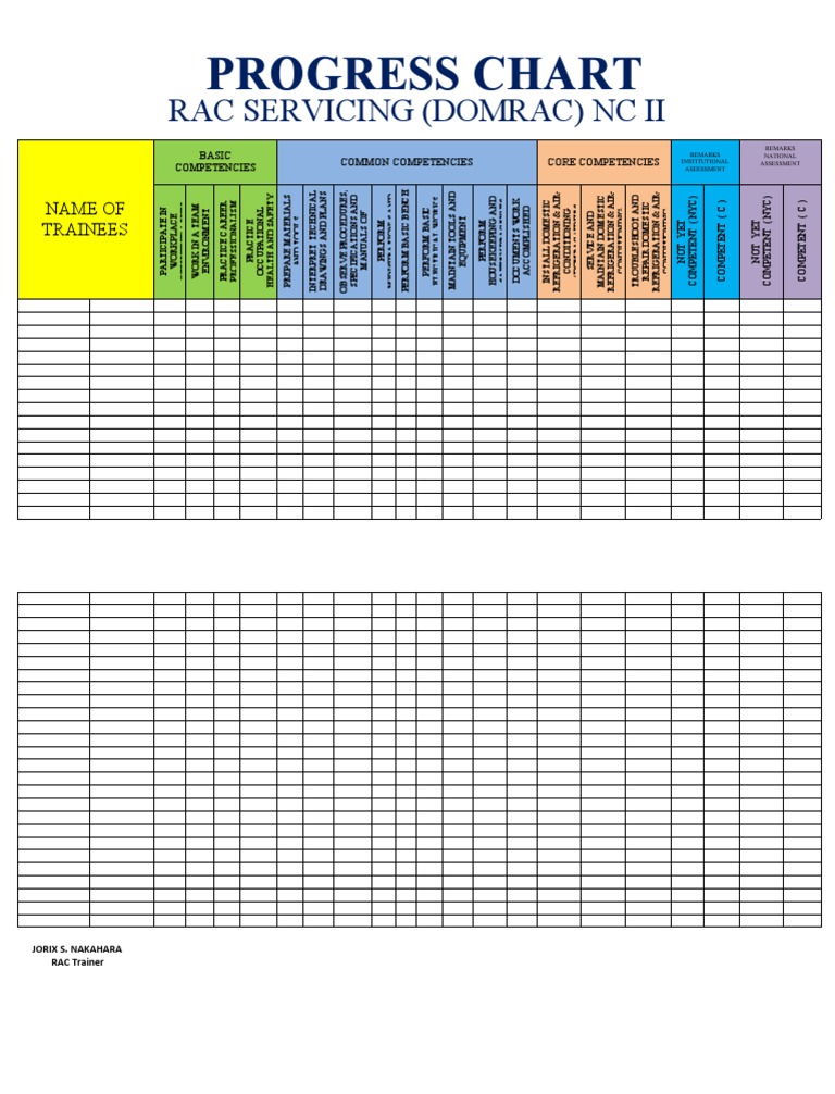 PROGRESS CHART RAC DomRAC NC II PDF