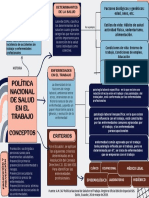 Mapa Conceptual - Política de Salúd en El Trabajo