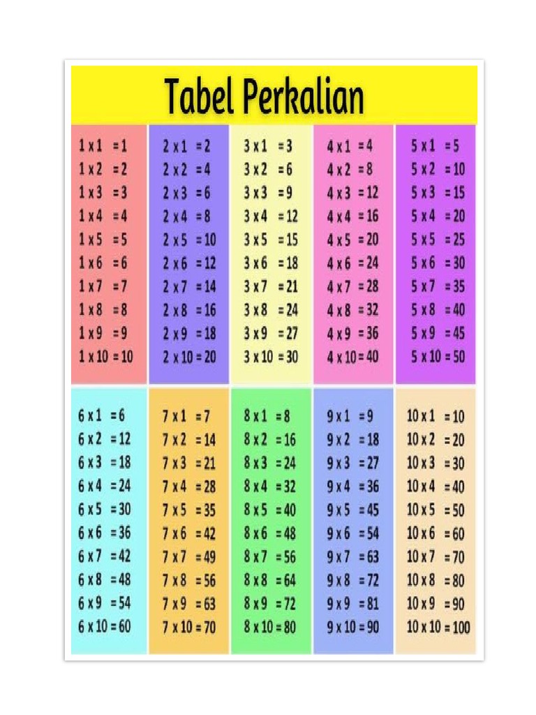 Tabel Perkalian | PDF