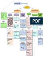 Mapa Conceptual PA 1