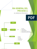 Teoria General Del Proceso 2