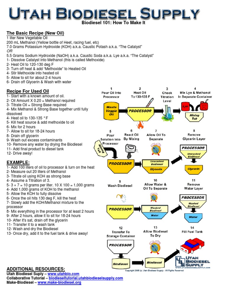How to Produce Biodiesel StepbyStep Recipes and Instructions for