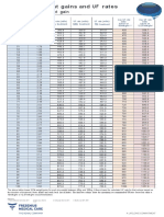 Maximum Weight Gains and UF Rates - v2