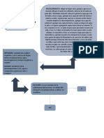 Diagrama Identificar El Proceso de La Preparación de Un Biofertilizante