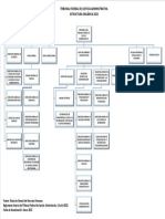 Tribunal Federal de Justicia Administrativa Estructura Orgánica 2022