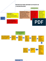 Esquema Del Procedimiento ADMON LEY SERVICIO MUNICIPAL 