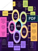 Diagrama Creativo