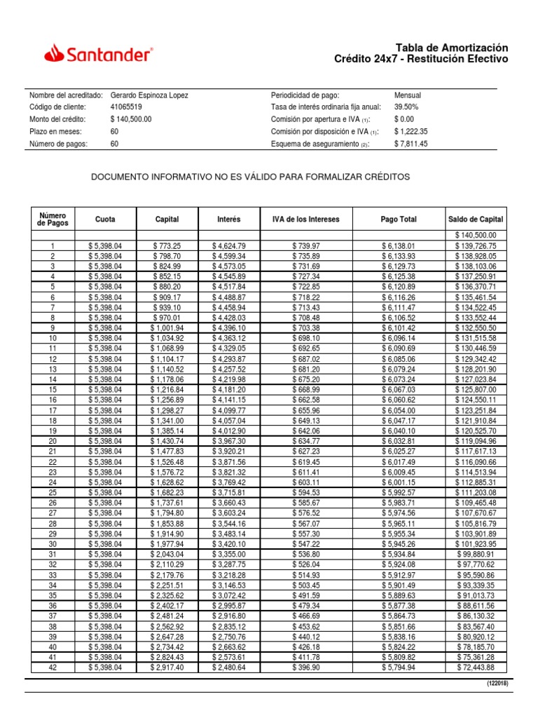 Tabla de Amortización de Crédito 24x7 | PDF | Interés | Crédito