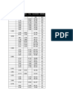 Level Booking Form