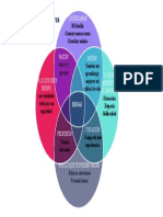 Plantilla Del Modelo de Ikigai Con Aspectos Clave de La Vida