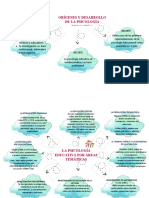 Psicologia Educativa