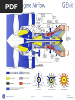 GEnx-1B Engine Component Guide | PDF | Valve | Engines