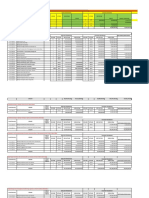 Belanja Modal P-APBD 2018