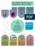 El Agua Como Fpara El Desarrollo de