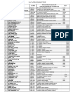 Data Pelunasan Admin Usulan TPGP