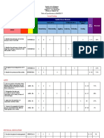 Table of Specification For Second Periodical Test in Mapeh Iv