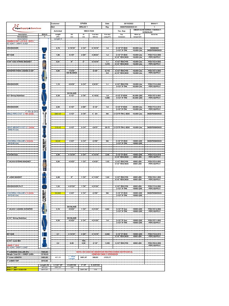 WBCO Drilling Equipment Specifications | PDF | Mechanical Engineering