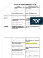 Semejanzas y Similitudes Del Dengue y Coronavirus