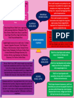 Business Model Canvas-Nurul Sabrina (21011295)