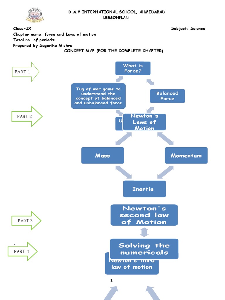 Class 9 Force and Motion Lesson Plan | PDF | Force | Filtration