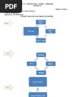 CH-15 Improvement in Food Resources