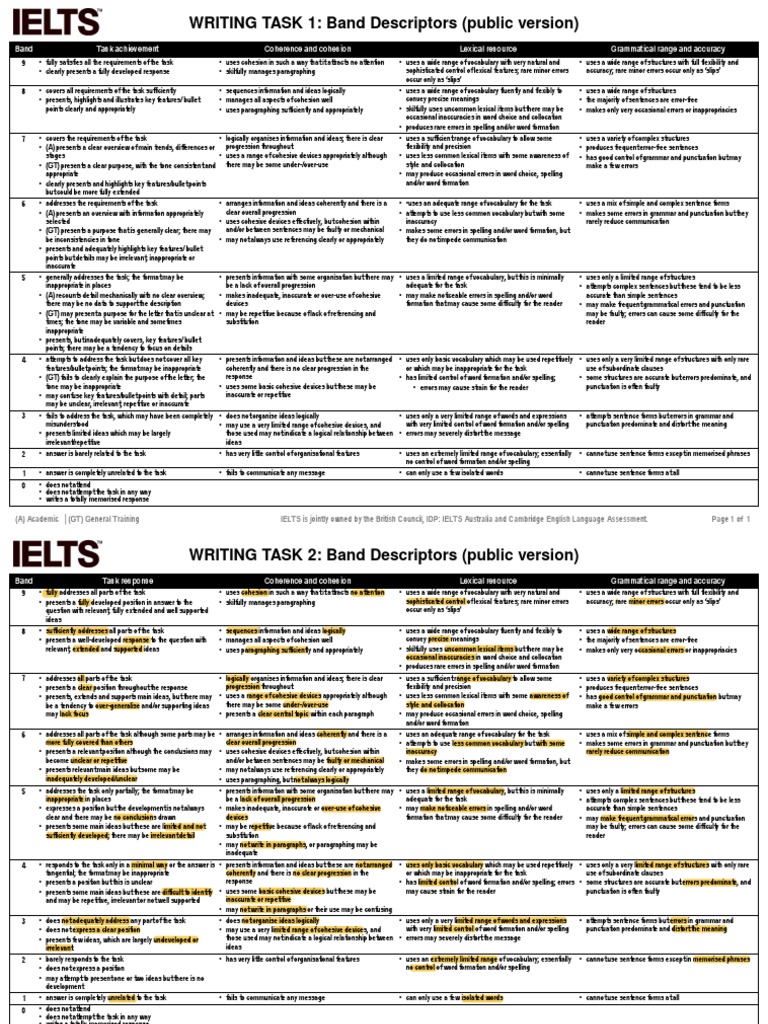 Ielts Writing Band Descriptors Pdf Vocabulary Word