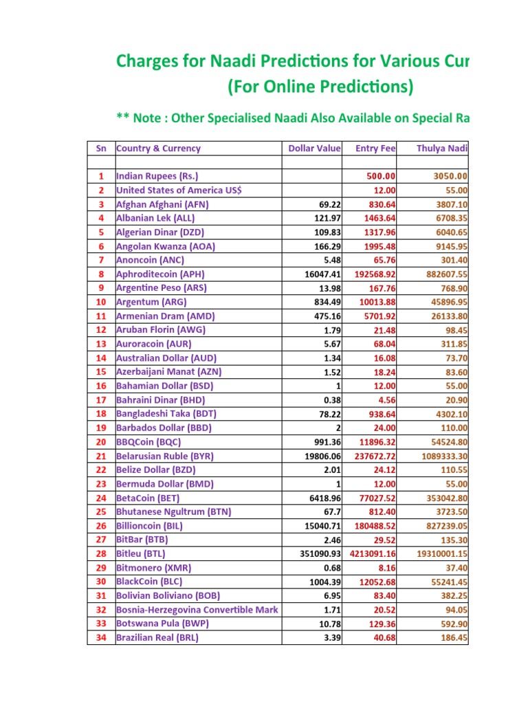 Naadi Prediction Fees by Currency | PDF | International Trade |  International Finance