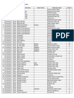 Pemakaian Obat 15-21 Oktober 2022